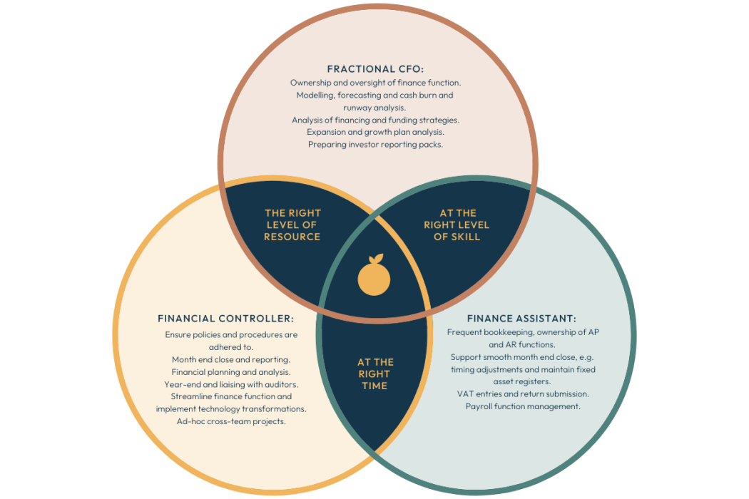 Venn diagram - resources